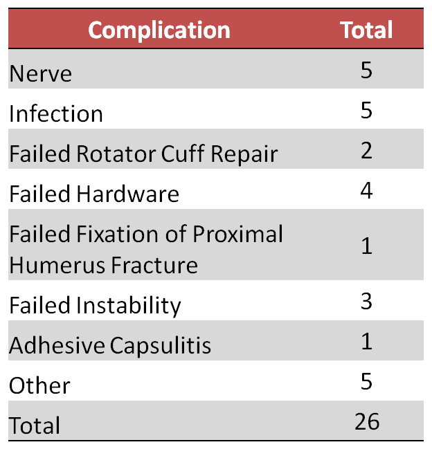 2014 BSI comlications broken down