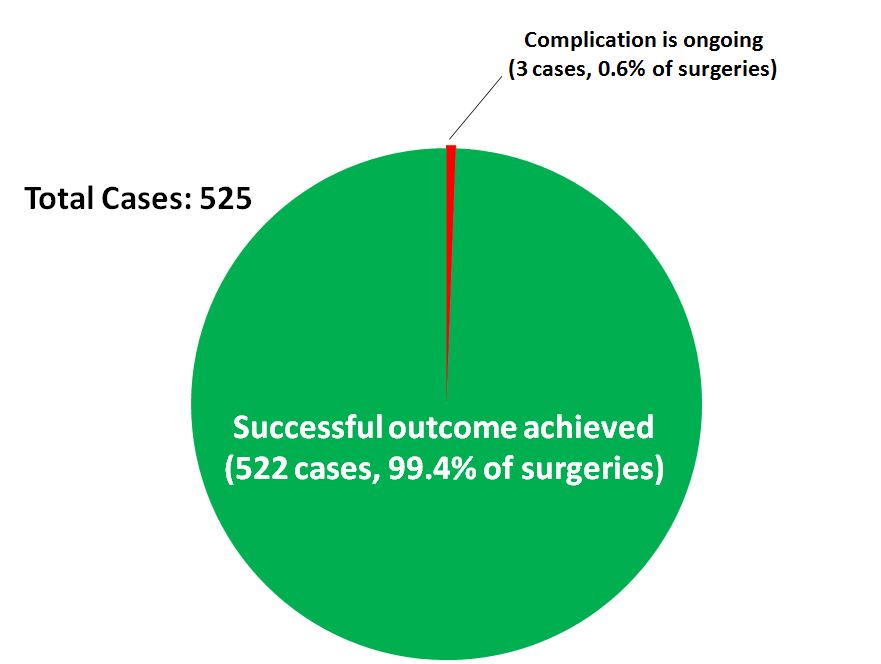 JPW ongoing vs resolved