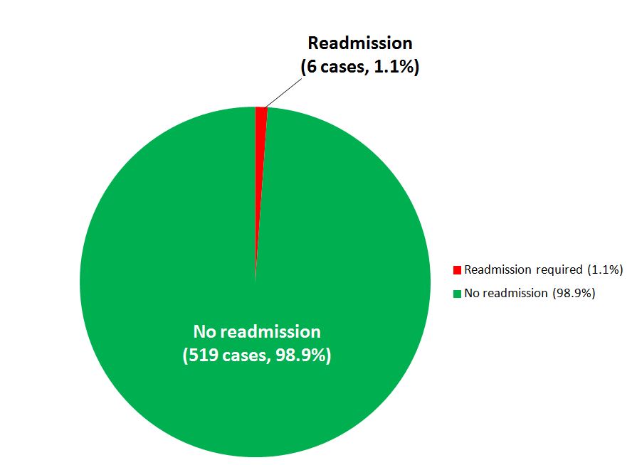 JPW readmission 2