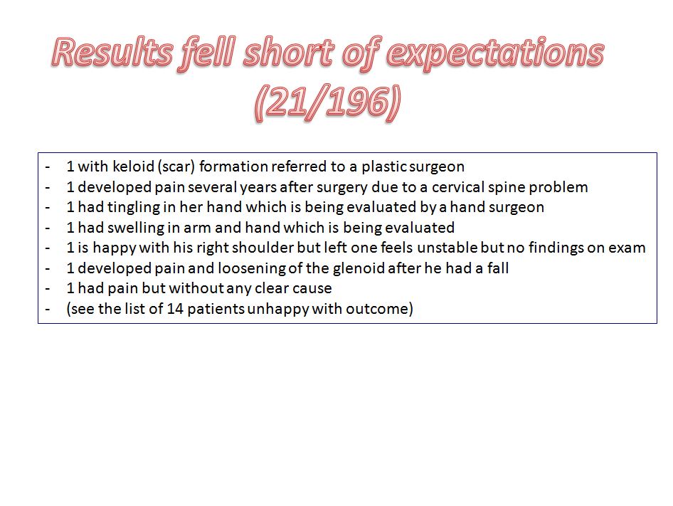 (4) results fell short of expectations TSA