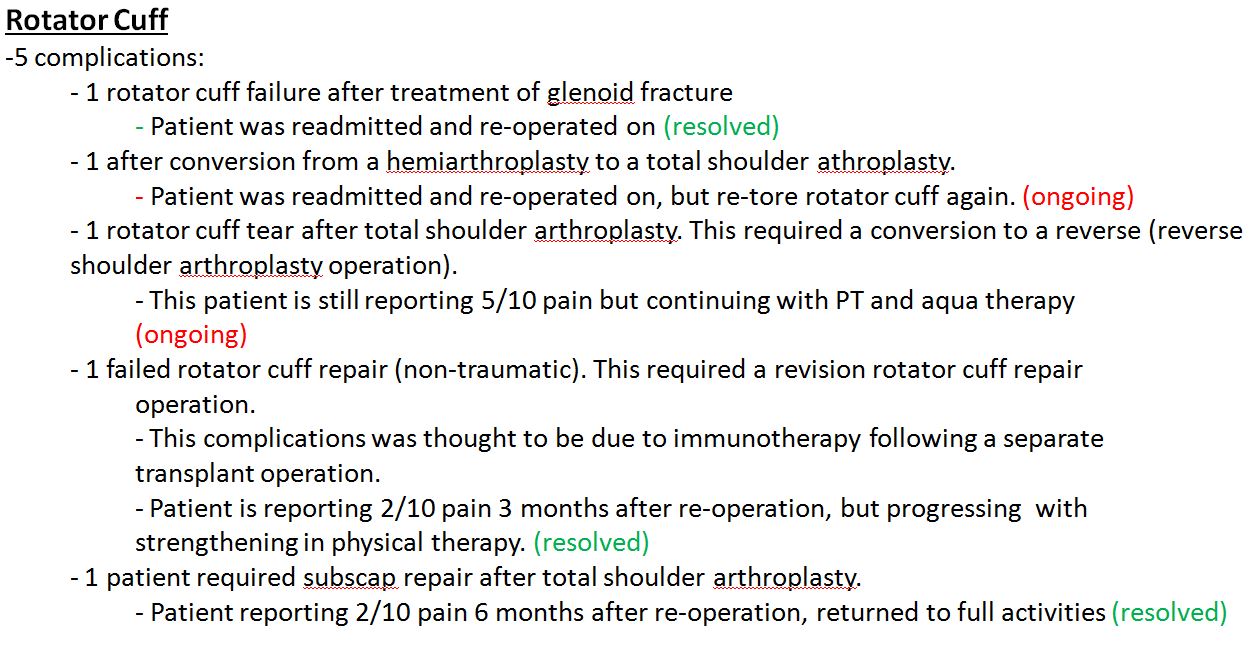 BSI rotator cuff