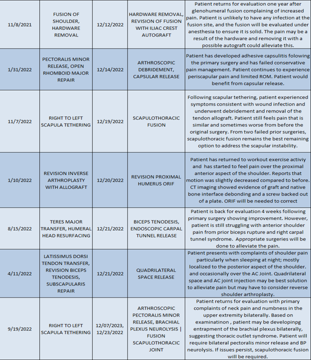 Resection Arthroplasty Boston Shoulder Institute