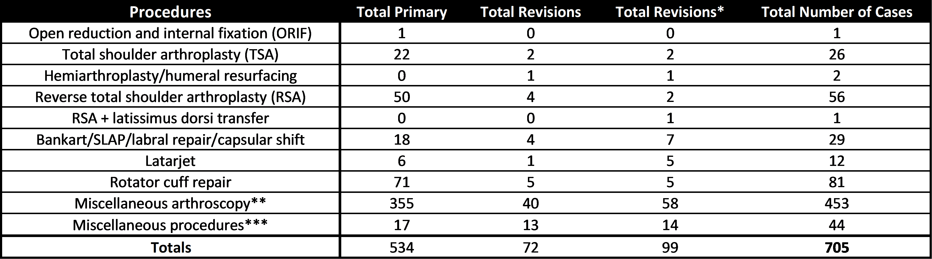 Boston Shoulder Institute – table